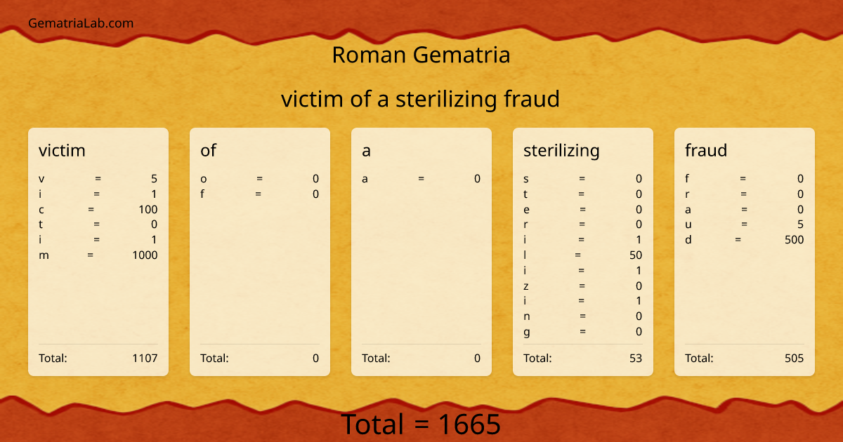 victim of a sterilizing fraud in roman Gematria